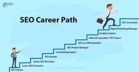 Building a Career in SEO .